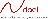 ndaal_public_CIS_Benchmarks